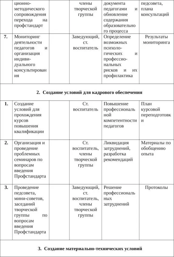 14 Дорожная карта по введению профстандарта - фото 8