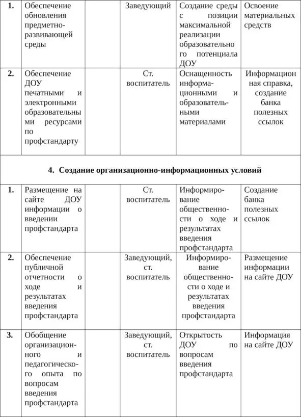 14 Дорожная карта по введению профстандарта - фото 9