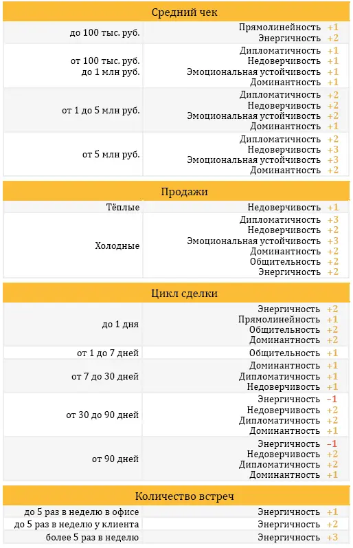 Глава 2 Создание адского поиска соискателей на вакансию 21 Проблема почему - фото 4