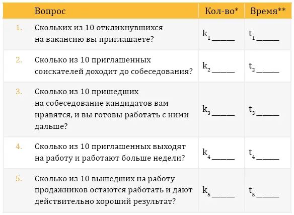 ПримечаниеЕсли цифры получаются не целые то не нужно их округлять - фото 5