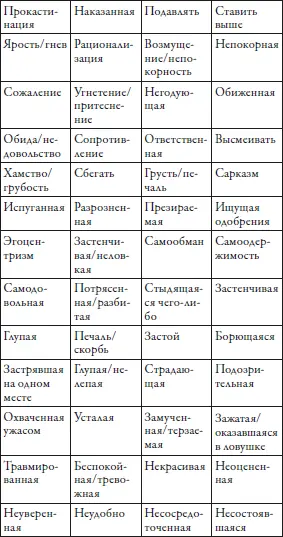 Не суди Забавно но так же как и я большинство американцев зависимы от - фото 6