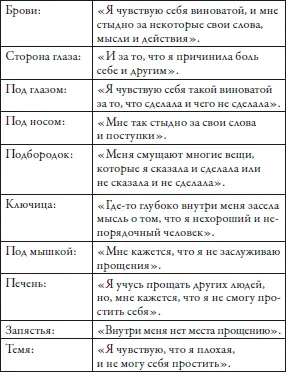 РАУНД 2 Нажми 7 раз на каждую меридианную точку повторяя вслух следующие - фото 9