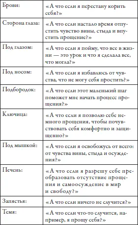 РАУНД 3 Нажми 7 раз на каждую меридианную точку повторяя вслух следующие - фото 10