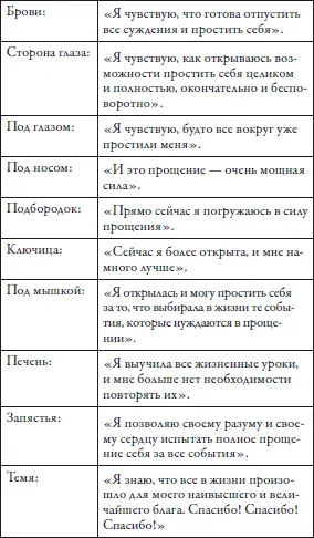 Выпей немного воды Сделай глубокий вдох через нос Мягко и медленно выдохни - фото 11