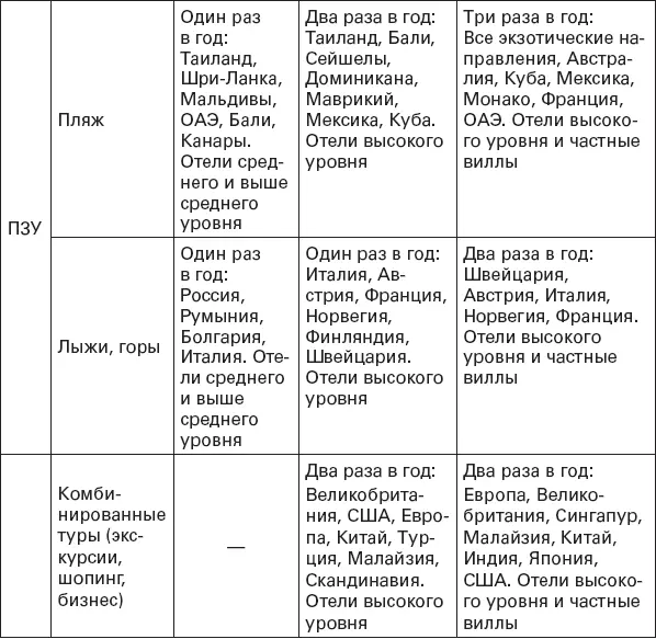 Клиент приходит с П1У но продавец знает что 100 есть П2У и П3У которые - фото 4