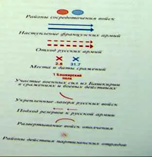 Башкирские полки в Отечественной войне 1812 года Историкокультурный - фото 25