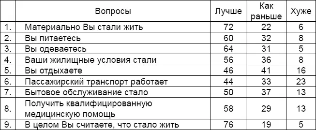 Можно делать скидку на совковость запросов тех лет на то как народ понимал - фото 1