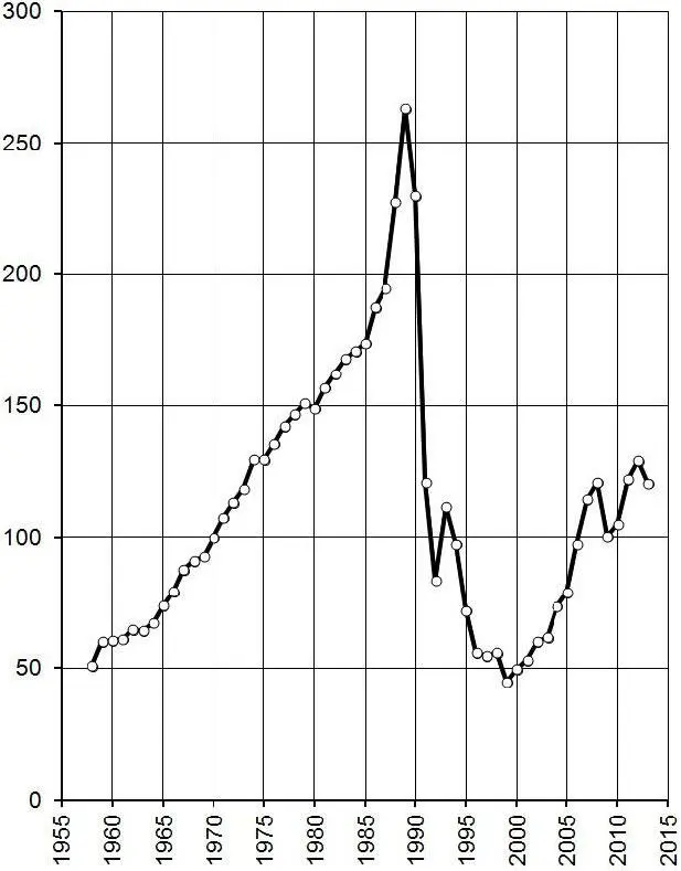 Рис 3 Индекс инвестиции в человеческий капитал 1970 100 Бедность - фото 6