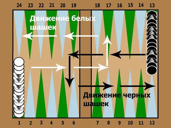 Рис9 Движение шашек Шашки двигаются от головы до дома четвертой четверти - фото 22