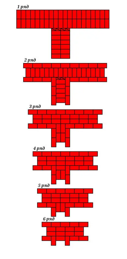 Рис 16 Порядок укладки кирпичей в примыкание стен толщиной в 2 и 2 кирпича по - фото 16
