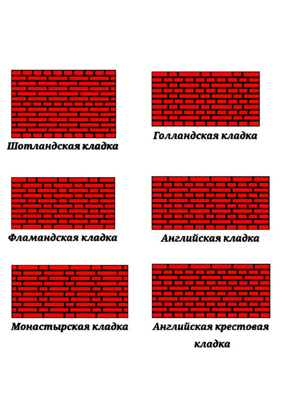 Рис 2 Фасад стены в разных кладках Шотландская кладка Рис 3 Шотландская - фото 2