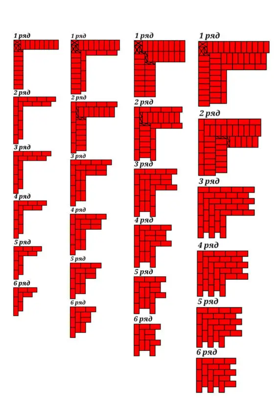 Рис 4 Порядок укладки кирпичей в угол стен толщиной в 1 15 2 25 кирпича - фото 4