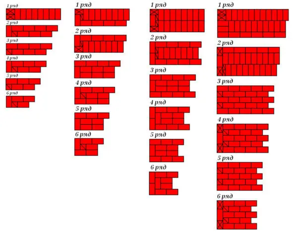 Рис 5 Порядок укладки кирпичей в вертикальное ограничение стен толщиной в 1 - фото 5