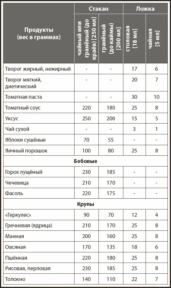 Таблица замены ингредиентов - фото 11