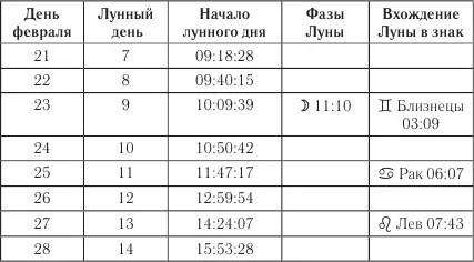 Овен Не спешите Все что вам нужно вы получите и так но может быть чуть - фото 4