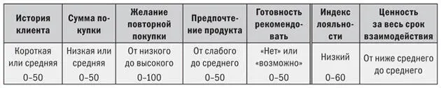 Новые клиенты должны соответствовать выработанному в компании профилю целевых - фото 24