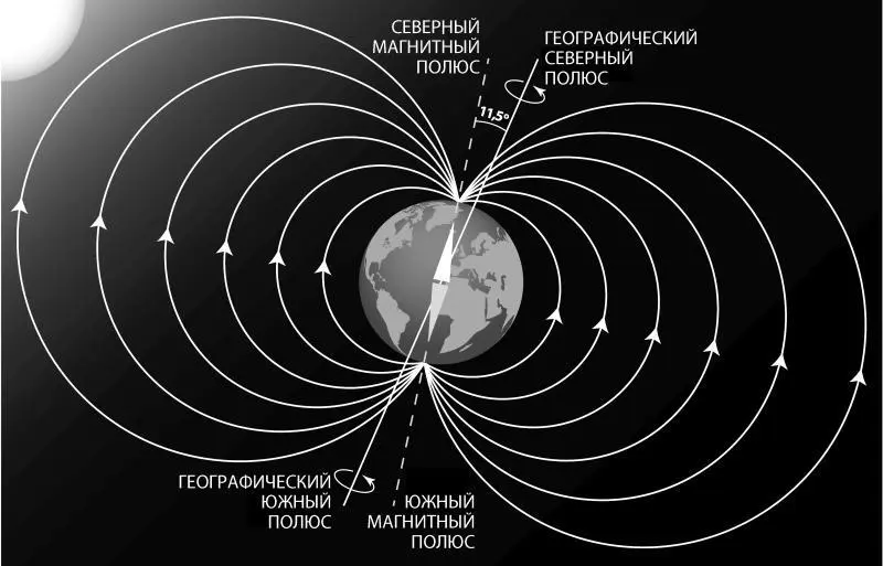 Магнитное поле Земли на схеме Юрий Архангельский специалист в области изучения - фото 14