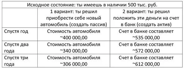 Вывод при покупке автомобиля твои 500 тыс руб спустя всего три года - фото 8