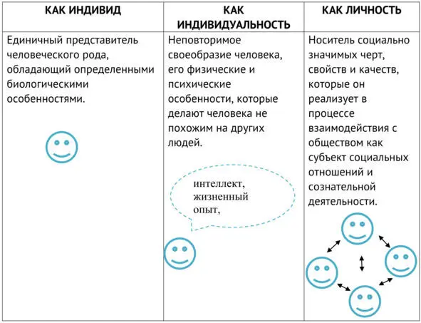 Следовательно человек не взаимодействующий с обществом и не вступающий в - фото 2