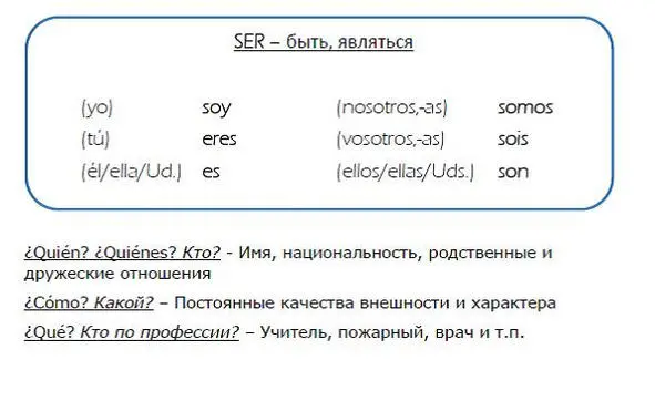 Ejercicio 1 Допиши правильную форму глагола SER 1 Yo s Fernando 2 Tú e - фото 1