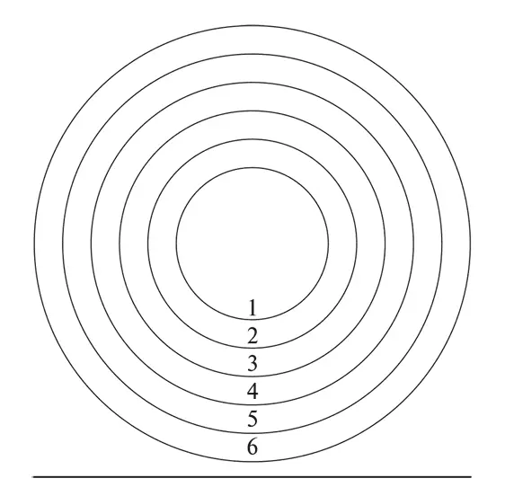 Рисунок 1 Круги с 1 по 6 Распределение по возрастающей сверху вниз самых - фото 1