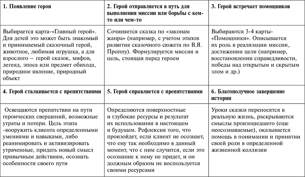 Сочинение сказки с использованием данной техники помогает увидеть как герой - фото 40