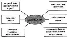 Механизмы депрессии Что ж теперь мы в общих чертах знакомы с депрессией Но - фото 4