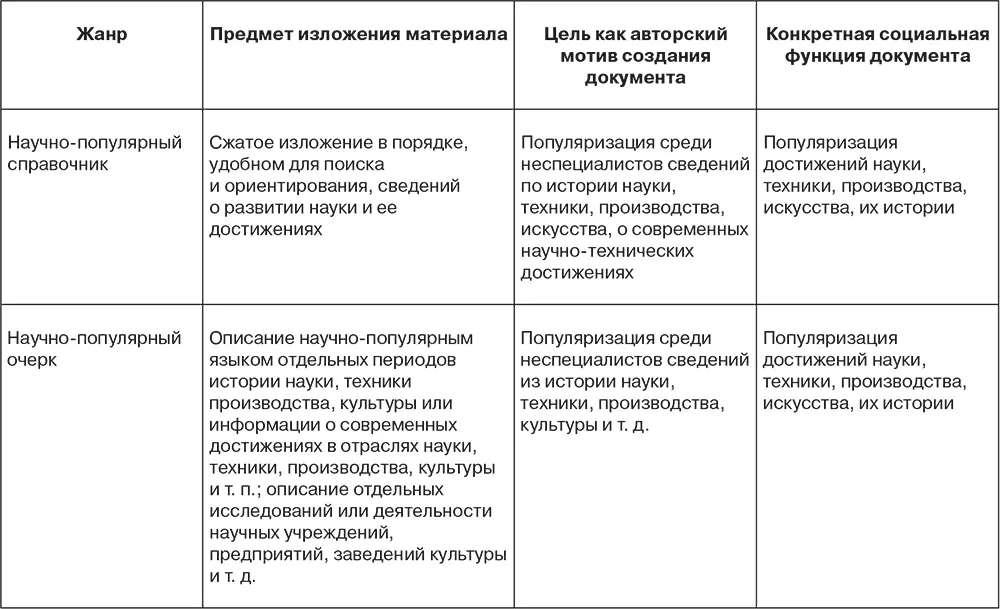 Особенно меня вдохновляют и интригуют эти замечательные и пр и т д - фото 2