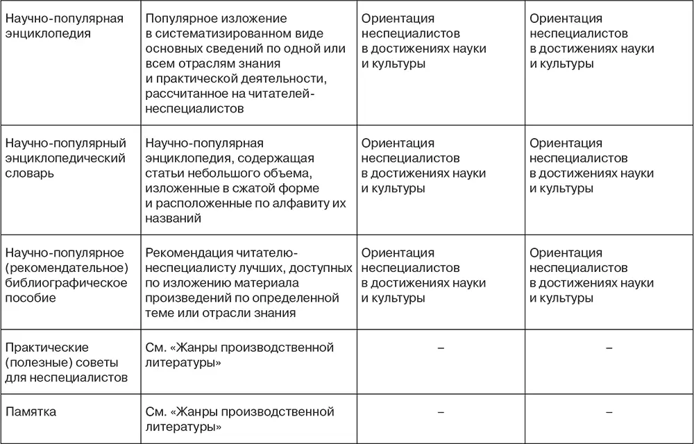 Особенно меня вдохновляют и интригуют эти замечательные и пр и т д - фото 3