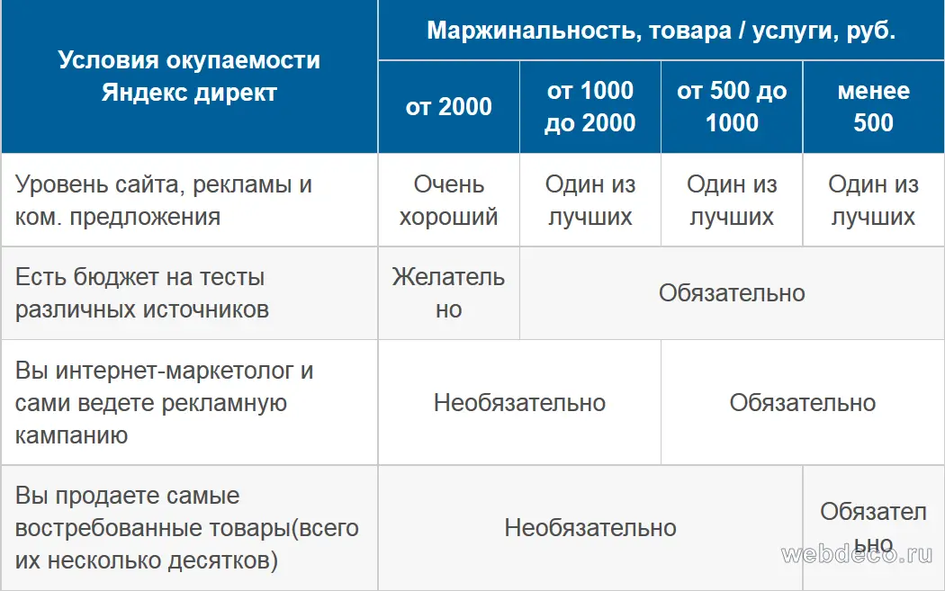ВажноМаржинальность товаров или услуг подразумевается в комплексе Например - фото 7