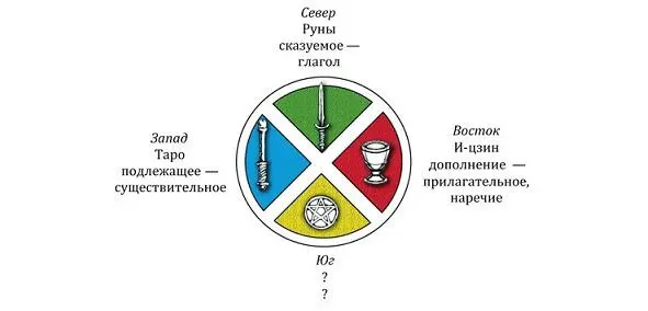 Среди мантических систем Таро можно уподобить имени существительному которое - фото 2