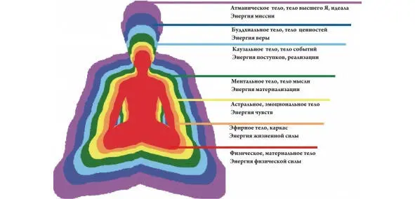 Глобальные вызовы и решения Сборник статей - фото 3