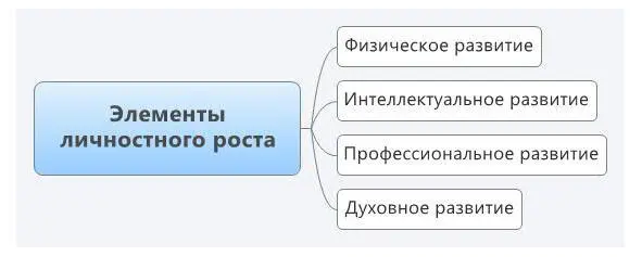 Физическое развитие включающее в себя не только здоровье но и силу тела - фото 2