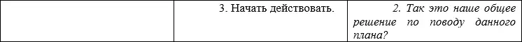 Во время совещания вопросы следует задавать кратко и только если руководитель - фото 3
