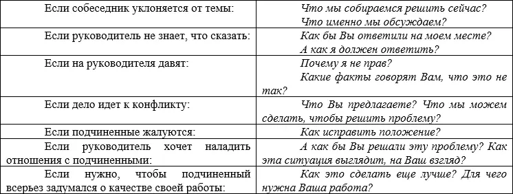 Глава 3 Управление мотивацией Рыба видит наживу и не замечает крючка Человек - фото 4