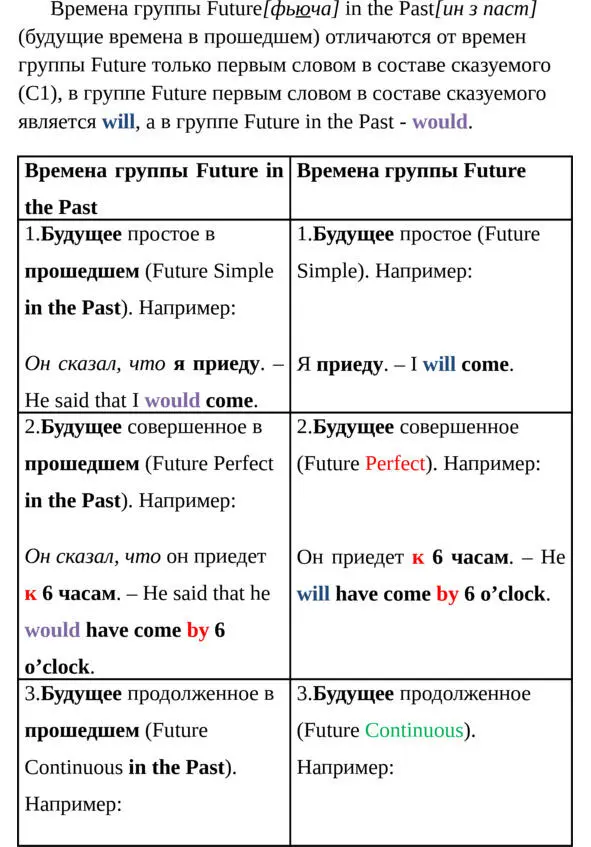 Согласование времен в английском языке Учебное пособие - фото 3