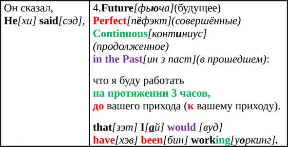 Упражнение 1 Переведите на английский язык 1Онhe хи сказал say - фото 6