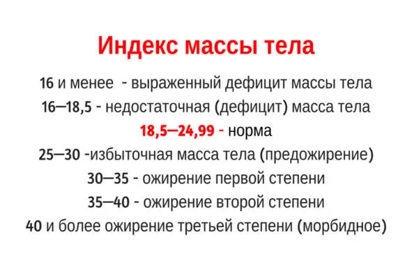 Пример расчета ИМТ посмотрите в этом коротком видео Глава 4 Как цивилизация - фото 5
