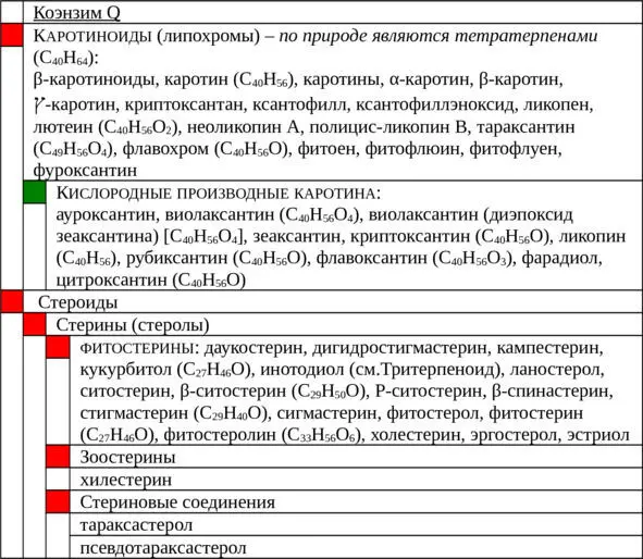 Наличие химически чистых витаминов дало возможность подойти к выяснению их роли - фото 3