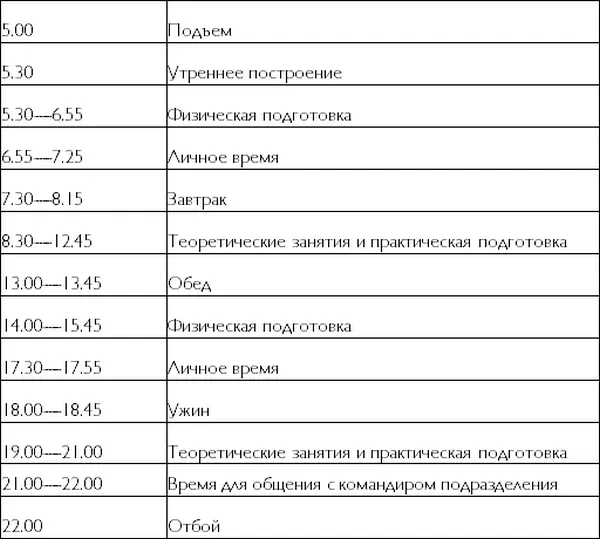 День начинается в 5 утра В 530 поднимают флаг и все кадеты стоят в строю по - фото 2
