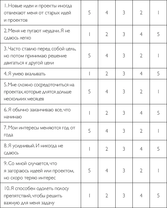 Чтобы подсчитать общий показатель упорства необходимо сложить все оценки и - фото 5
