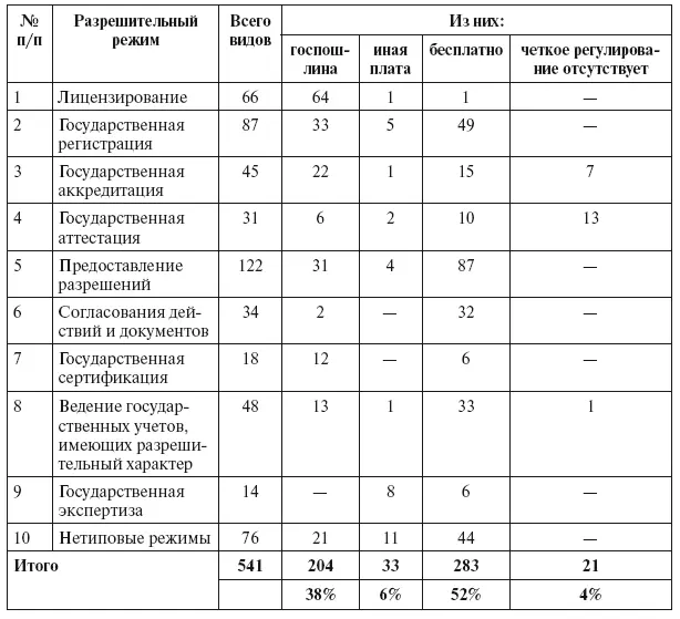 В состав категории иная плата входят 5 типов платежей 1 патентная пошлина - фото 9