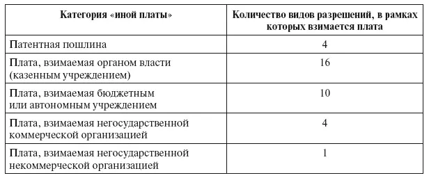 В отношении конкретных видов аттестации подзаконные акты прежде всего - фото 10