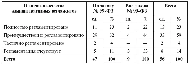 Примечания 1 Функция по лицензированию считается полностью - фото 15