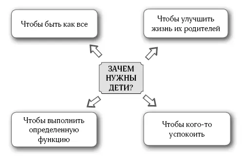 Вы замечаете что во всех этих случаях ребенок оказывается значимым не сам по - фото 3