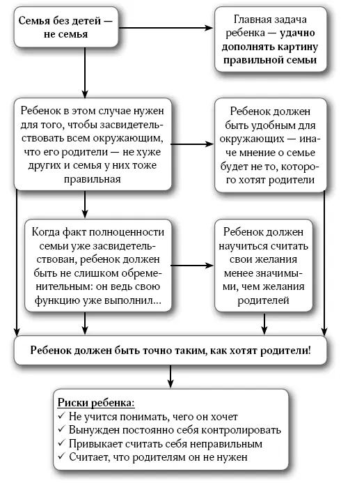 Родители в таких случаях обычно приходят к психологу с жалобами на то что - фото 4