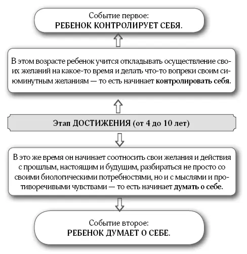 И наконец когда ребенок уже называется не ребенком а подростком он входит - фото 21