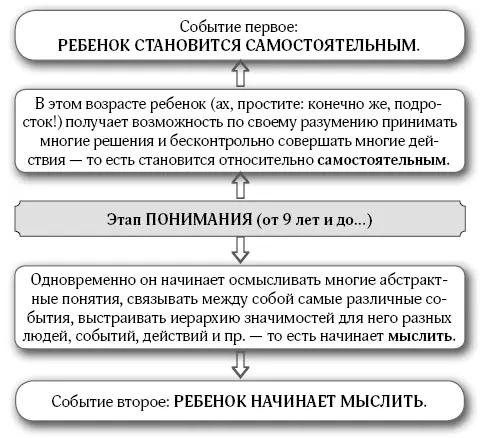 Как детство можно испортить Родителям чей ребенок естественно и успешно - фото 22