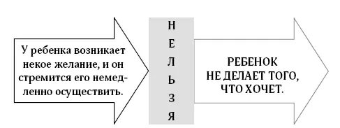 Вы возразите так что же разрешить ребенку брать все даже то что может на - фото 24