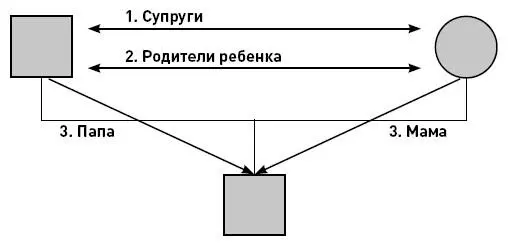 Можно представить другую картинку сначала на ней появляется женщина после - фото 2